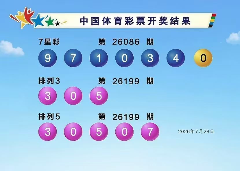 双色球2026086期开奖回顾 开奖结果查询